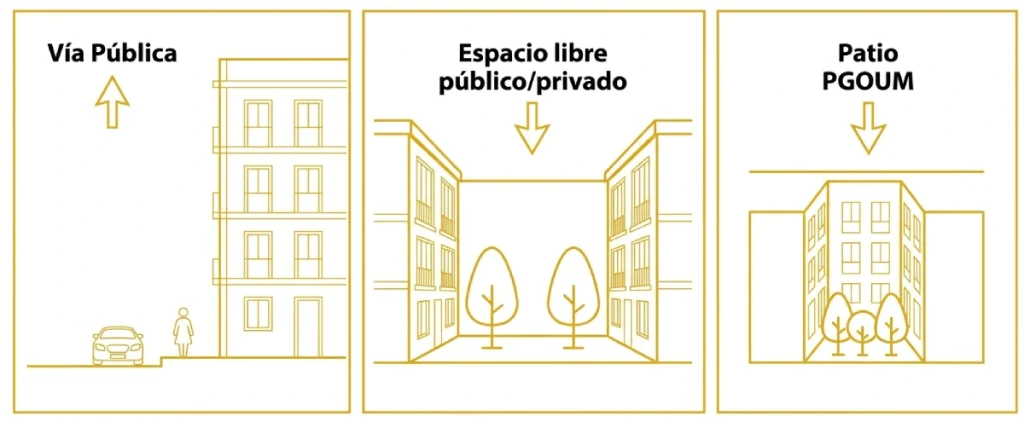 normativa habitabilidad vivienda Madrid exterior Arquitectos DMDV