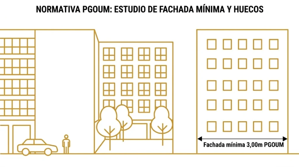 normativa habitabilidad vivienda Madrid fachada Arquitectos DMDV