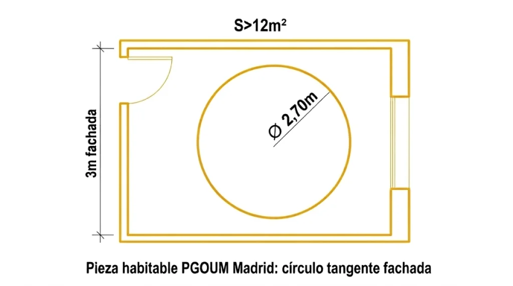 normativa habitabilidad vivienda Madrid superficie Arquitectos DMDV
