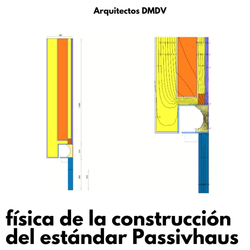 fisica del passivhaus Arquitectos DMDV